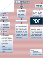 Mapa Conceptual