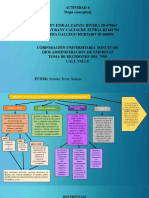 Actividad 6 Mapa Conceptual