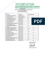 Daftar Hadir Penyusunan Struktur Organisasi Madrasah