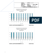 Estadisticas Mensuales de Las Encuestas COVID-19, MES DE AGOSTO 2021