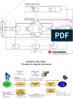 Mapas de Procesos 1er Trabajo