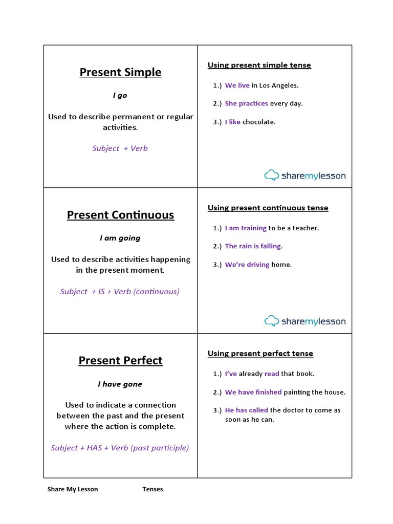 Understanding English Tenses Explained | PDF | Grammatical Tense | Verb