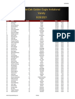 GlenOak Girls Speed Ratings