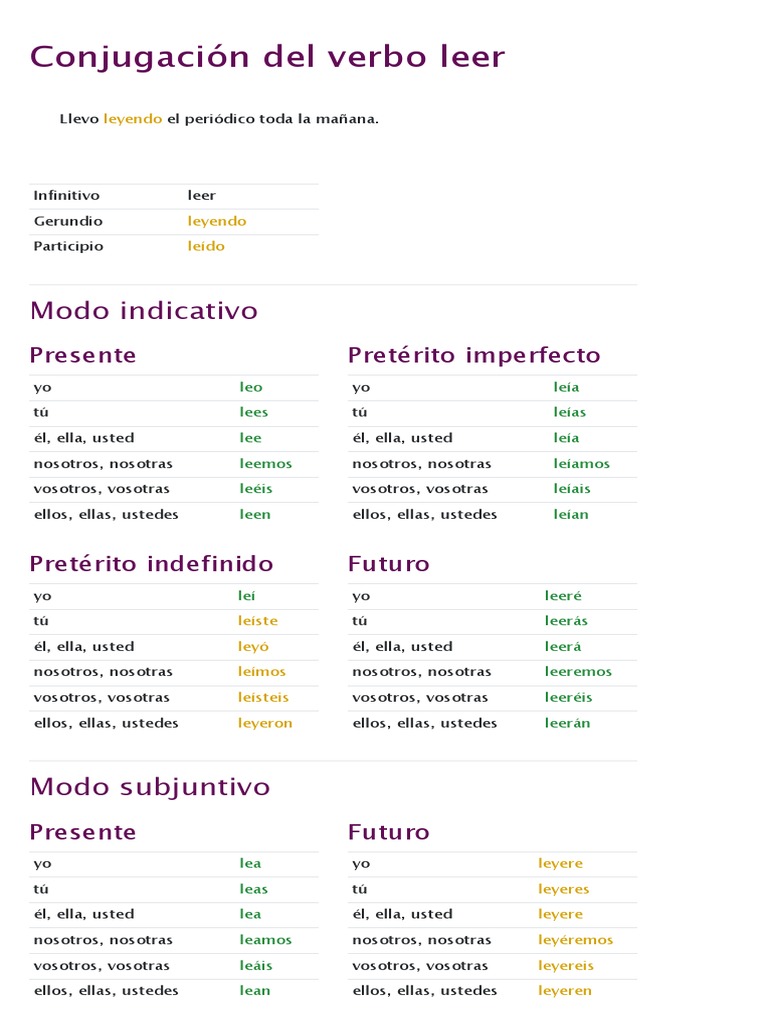 Conjugación del verbo leer en español | PDF | Verbo | Lingüística