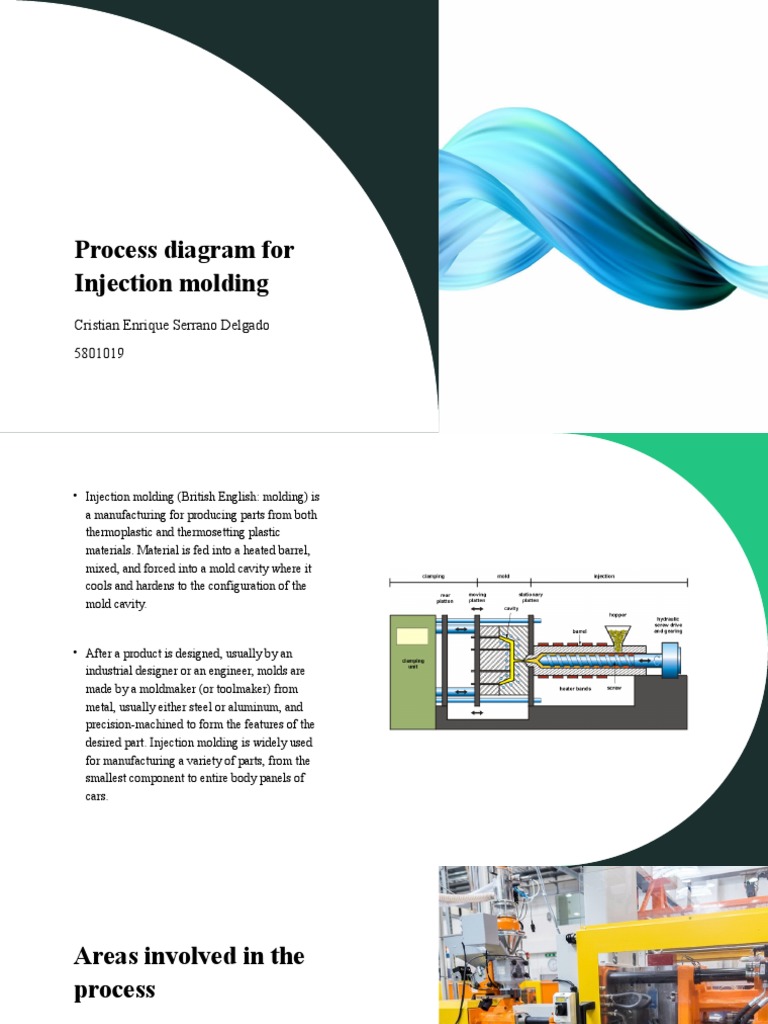 Injection Molding Process Overview | PDF