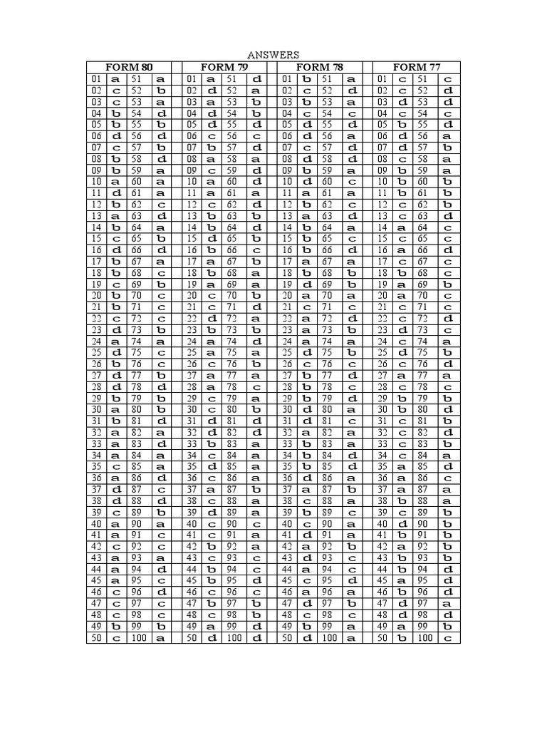 Réponses aux tests ALCPT | PDF