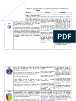 Tabla Comparativa de Los Diversos Lenguajes de Programación Que Permiten La Programación de Interfaces de Usuario