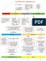 Línea de Tiempo Epidemiología