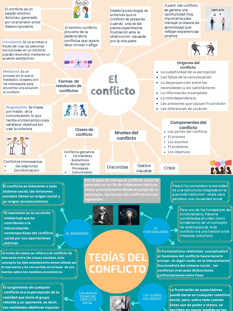 Orígenes y Resolución de Conflictos Sociales | PDF | Conflicto (proceso ...