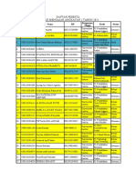 Daftar Peserta KM2 - 2021