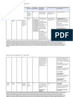 Landscape Analysis of Therapeutics As 21 March 2020