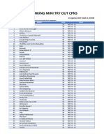 Ranking Mini Try Out CPNS: Ranking Nama Poin Paket