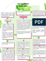 Mapa conceptual decreto 03 del 2002