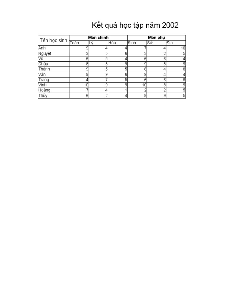 Bai Tap Excel 2 3 | PDF