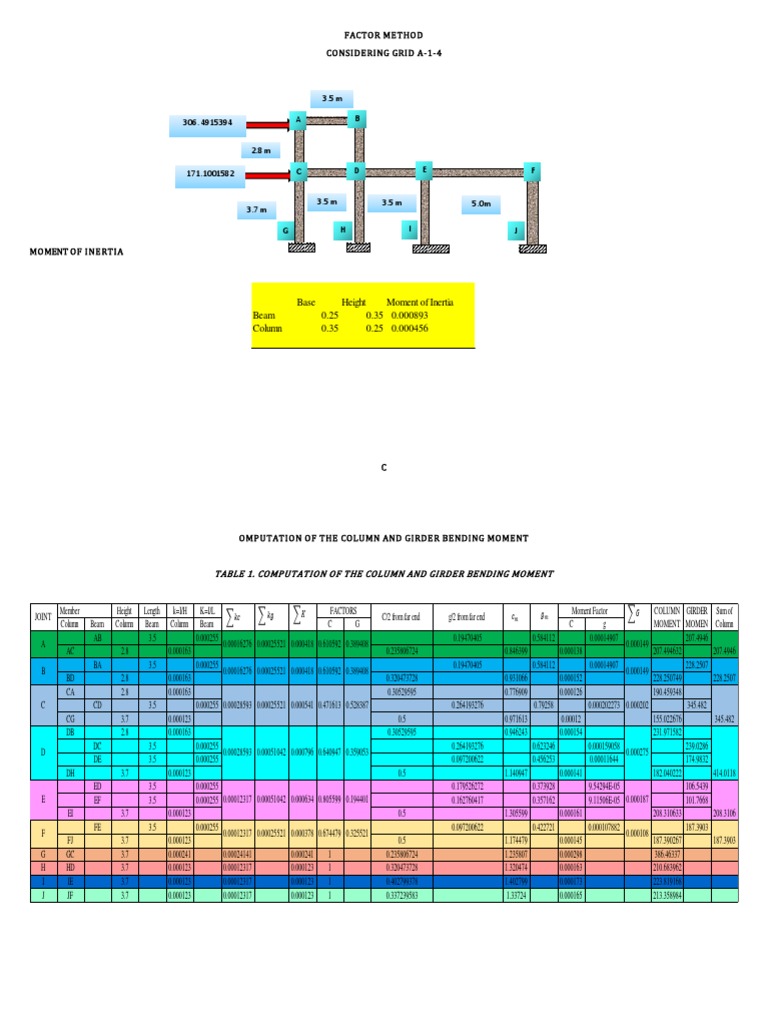 K Factor Method in Structural Analysis | PDF | Beam (Structure) | Bending
