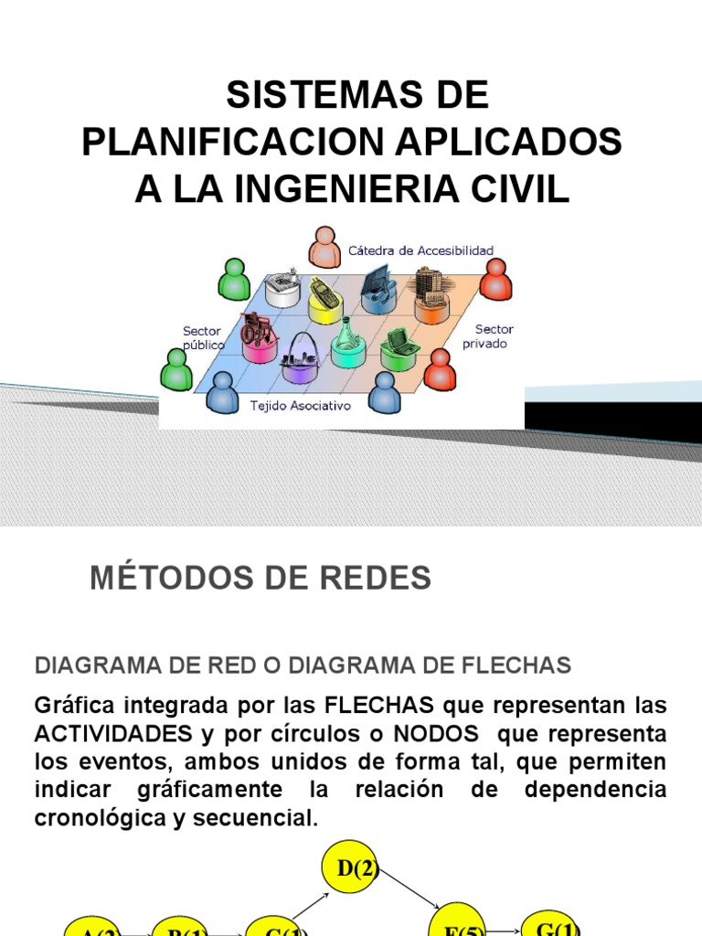 Tema Nº4 Sistemas De Planificación Aplicados A La Ingeniería Civil Pdf