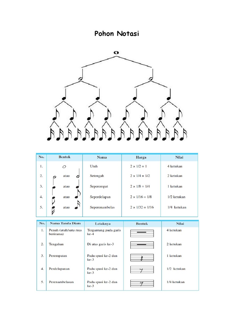 Dasar Dasar Teori Musik Pdf