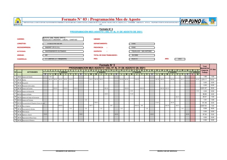 Programación de Mantenimiento Vial Agosto | PDF