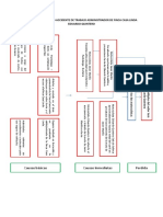 Arbol de Causalidad Accidente de Trabajo Administrador de Finca Casa Linda Eduardo Quintero