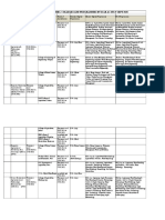 Accredited Universities, Colleges and Programmes by Icar As On 29 Sept 2020