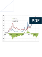 Portugal wider than Ireland for first time since 8/30/10