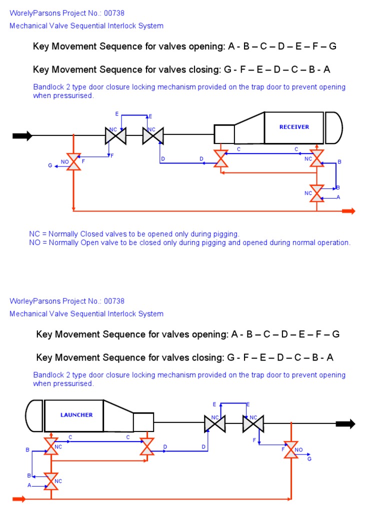 Mechanical Valve Interlock System Guide | PDF