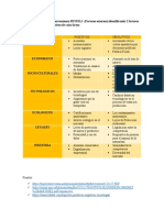 Análisis PESTELI identificando factores externos clave