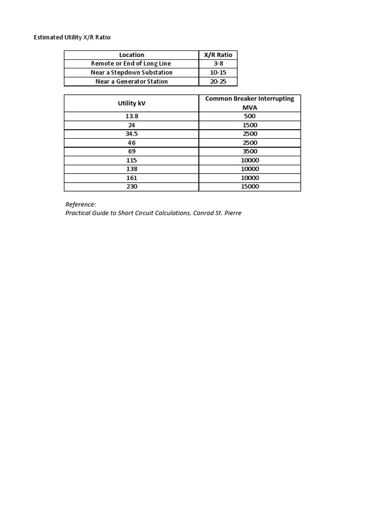 Utility Typical XR Ratio PDF