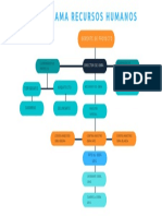 Organigrama RH