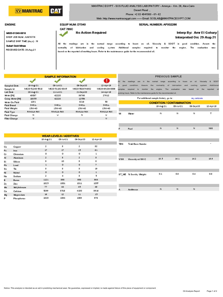 Oil Analysis Report by Amr El Gohary | PDF | Chromium | Magnesium