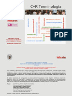 CR Terminología PIMCD 2015