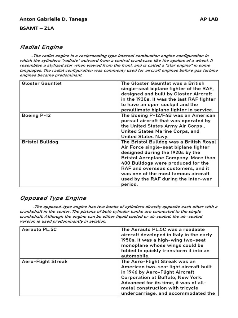 Tanega Z1A APLAB | PDF | Fighter Aircraft | Engines