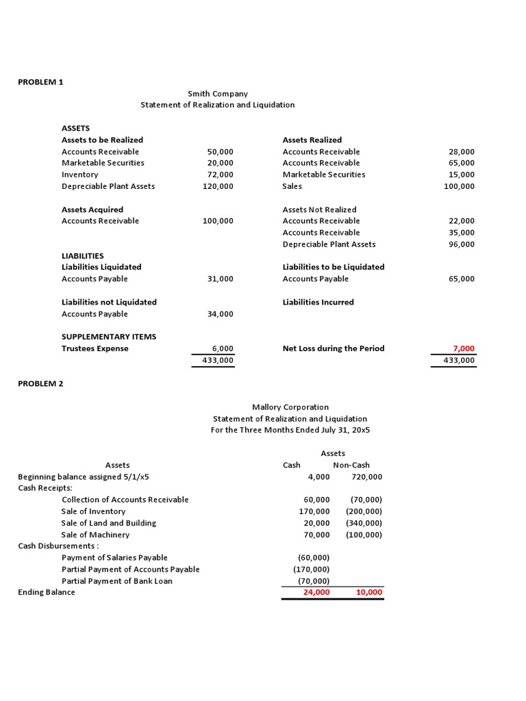 Statement of Realization and Liquidation | PDF | Equity (Finance) | Money