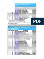 Sr. No. Merit Marks Form No. Student Name Mobile No