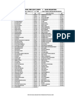 Kelompok Ilmu Kelautan: Pre-Test Toefl