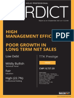 Stock Verdict TTK Prestige 2021-09-04