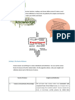 Experiment: Activity I. Defining Science