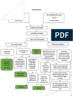 Pathophysiology-LCHF