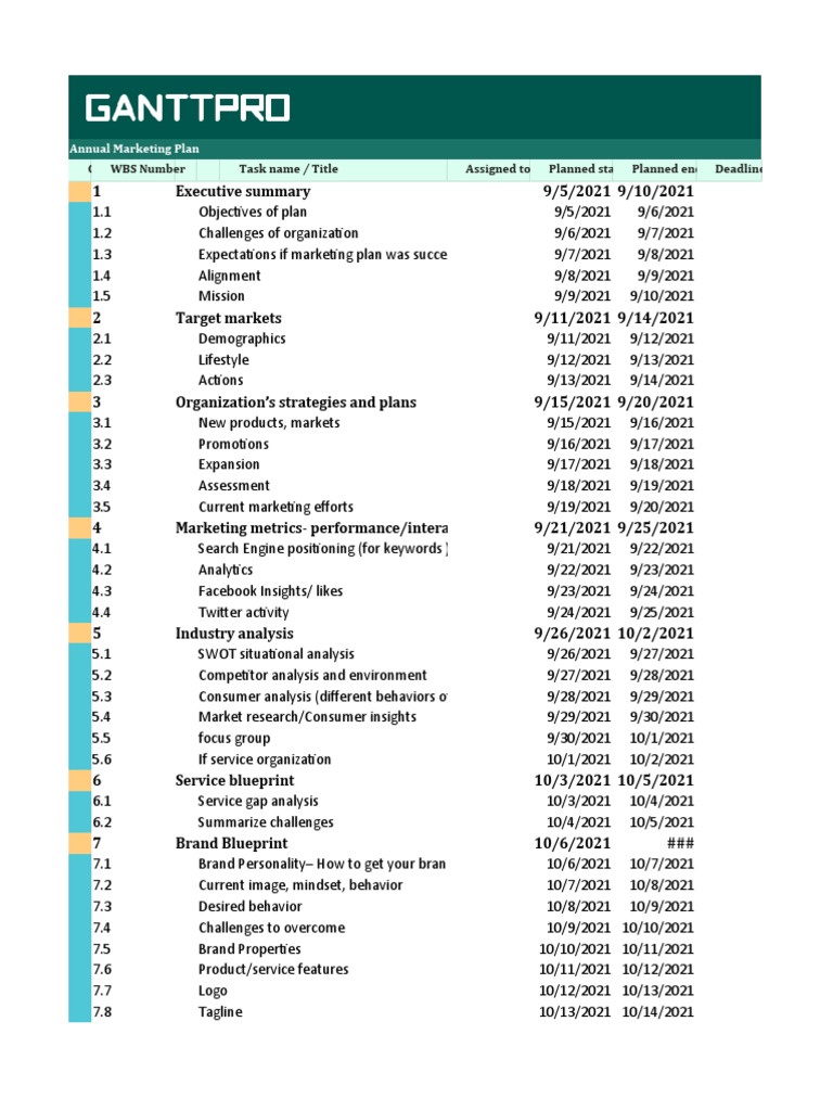 Annual Marketing Plan Template | PDF | Brand | Popular Culture & Media