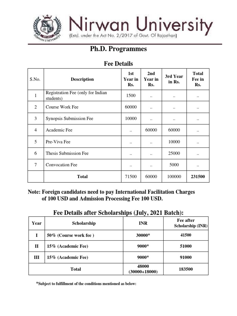 phd fee structure