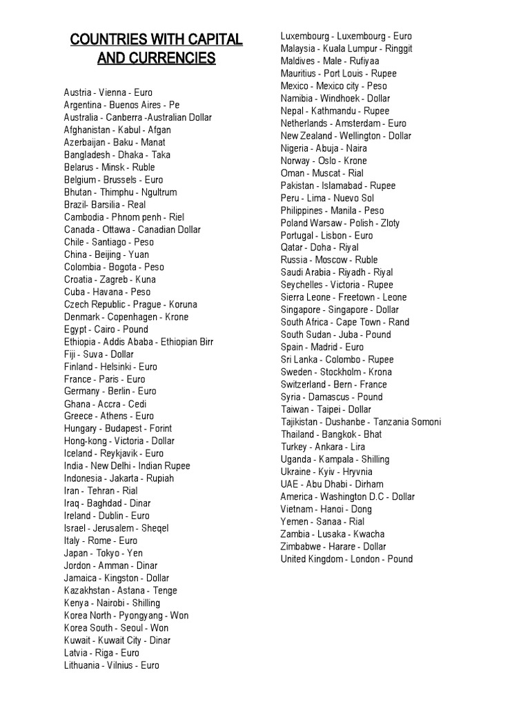 Name of Countries - Capital - Currency | PDF | Rupee | Currency