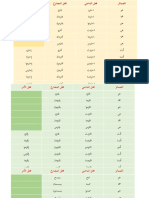 Bahasa Arab Ustazah Marsirah F3