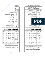 Syllabus Boys DarseNazami 4