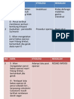 Hisprung DGN Tindakan Colostomy Kelompok