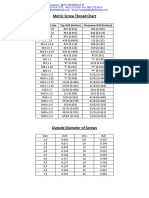 Metric Screw Thread Chart: Metric Tap Size Tap Drill (Inches) Clearance Drill (Inches)