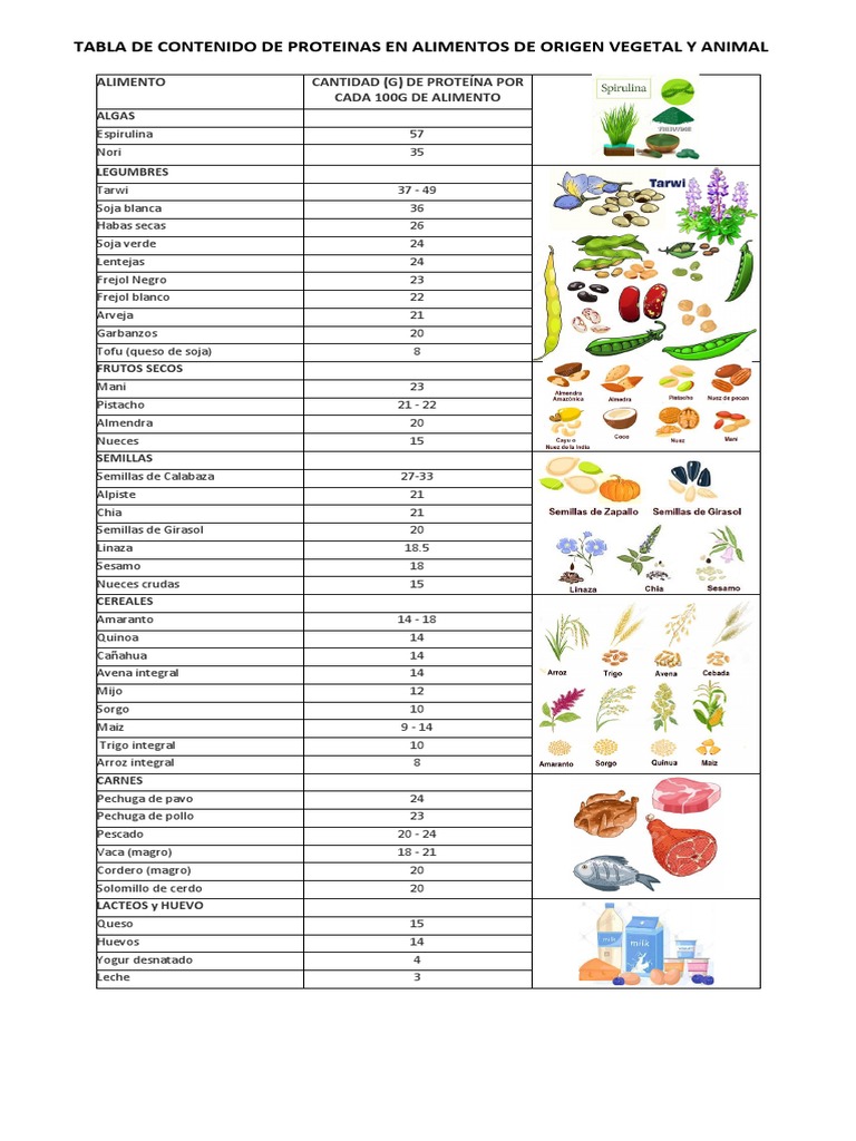 tabla-de-alimentos-ricos-en-proteinas-pdf