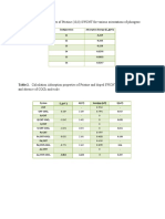 Table 1. Adsorption Energies of Pristine (10,0) SWCNT For Various Orientations of Phosgene