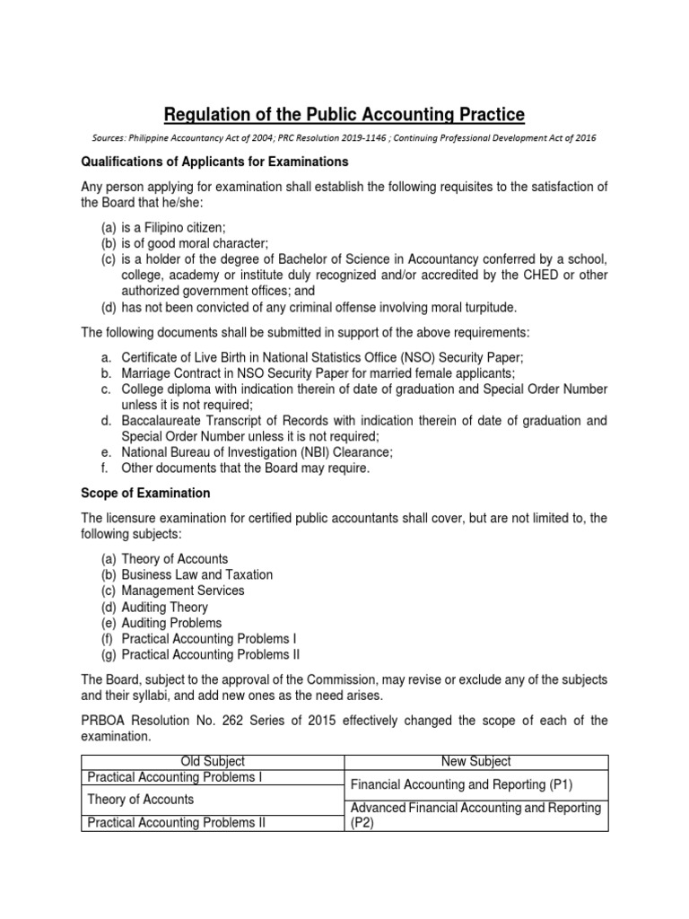 06 Regulation of The Public Accounting Practice | PDF | Audit | Accounting