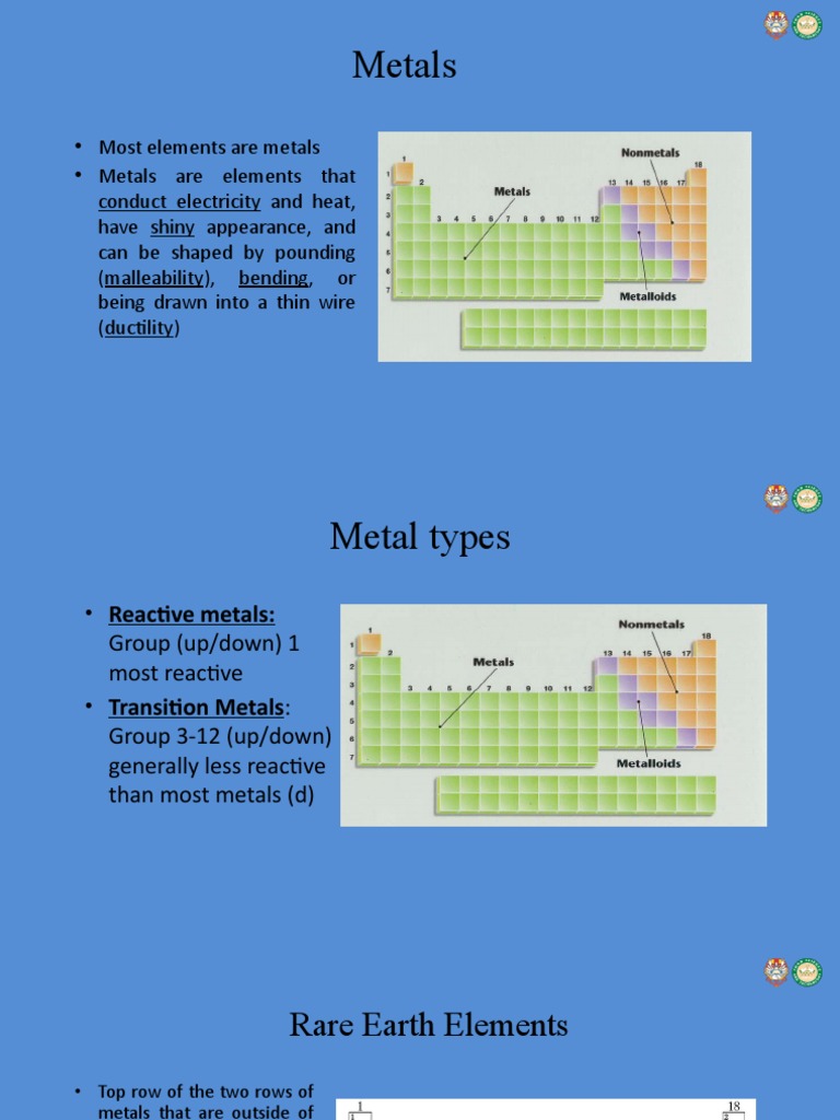 Bab 2 Atomic Structure - The Periodic Table Edited | PDF | Atoms ...