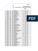 Provisional Merit List of B.B.A. 2020-21